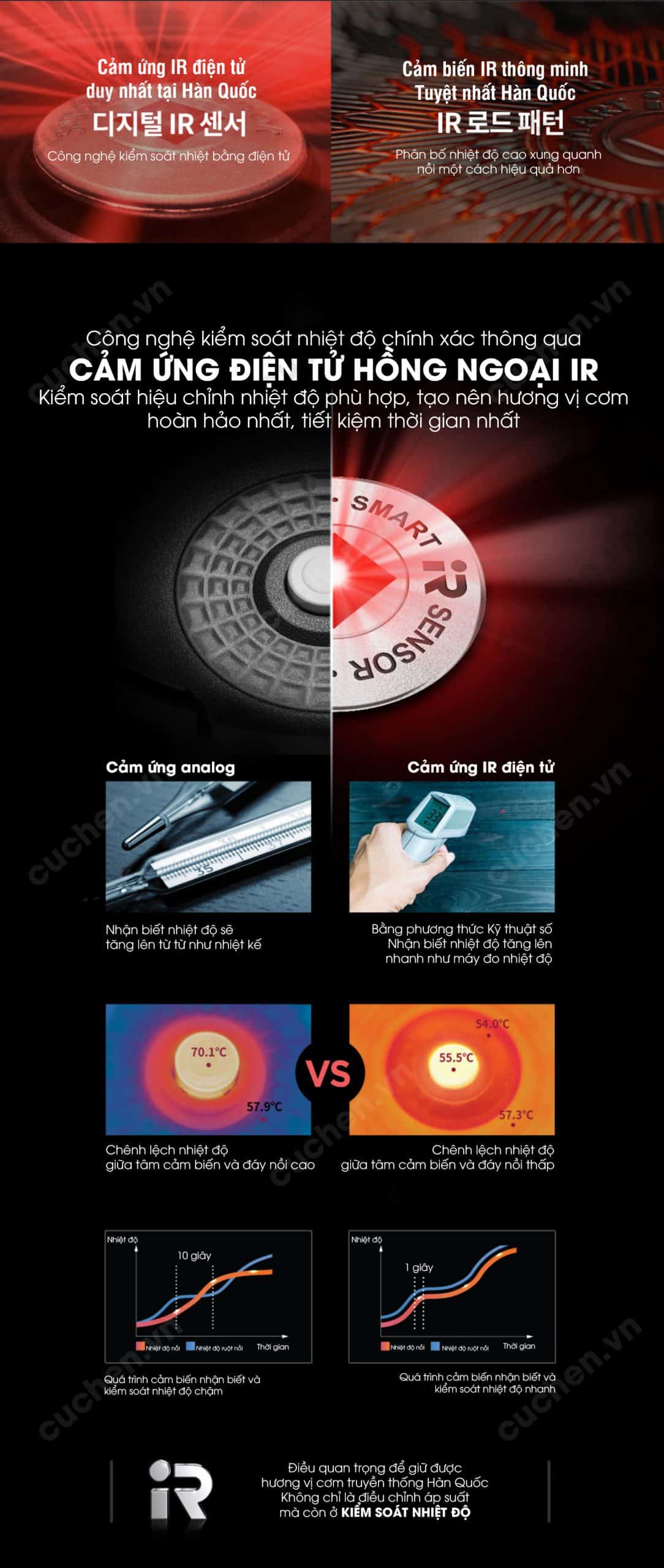 nồi cơm tốt nhất